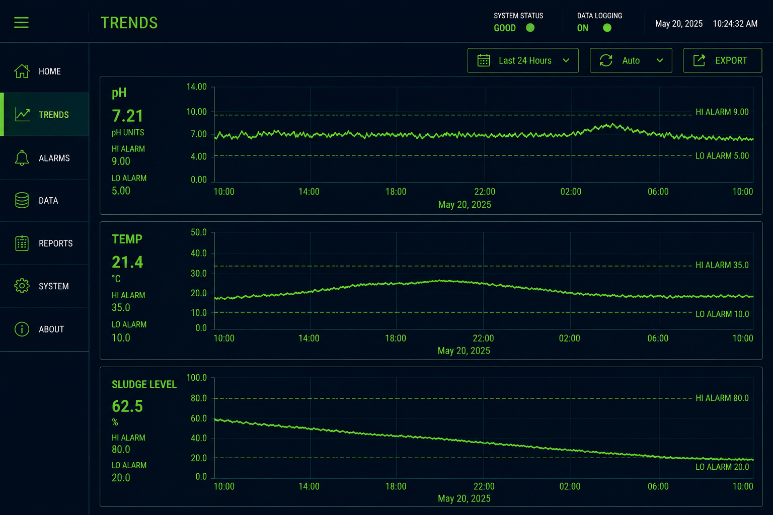 Vertogen process control telemetry